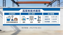 信州本地工厂讲解：说一遍公路压浆料和铁路压浆料的区别