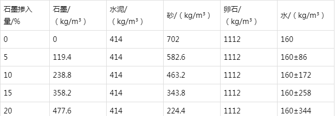 信州防静电水泥砂浆怎么做(附配比及施工方法)